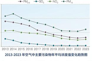 拉爵致信曼联球迷：希望帮曼联回到英格兰、欧洲、世界足球之巅！